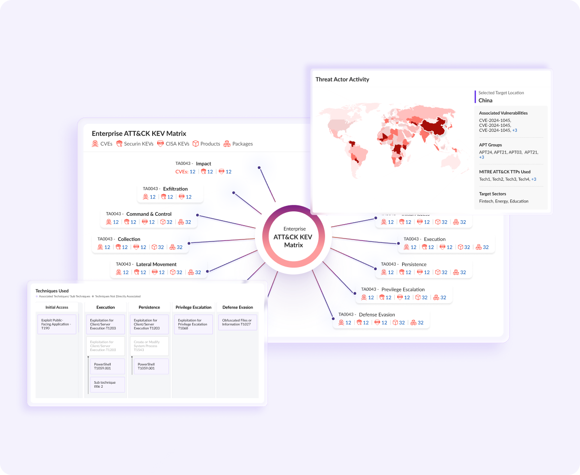 “Is this CVE tied to nation-state actors or ransomware groups?” Answered.