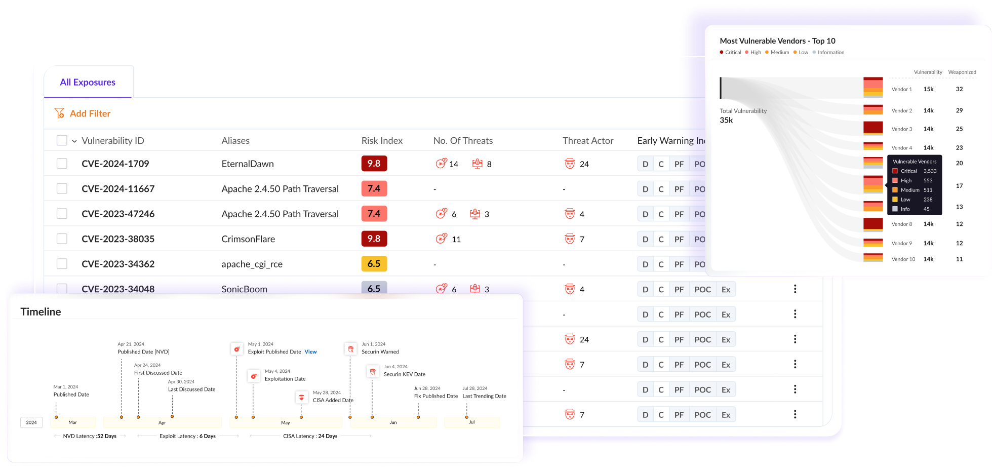Securin Signals vulnerability intelligence dashboard
