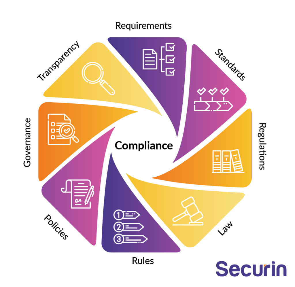 Stay Compliant, Always | Securin