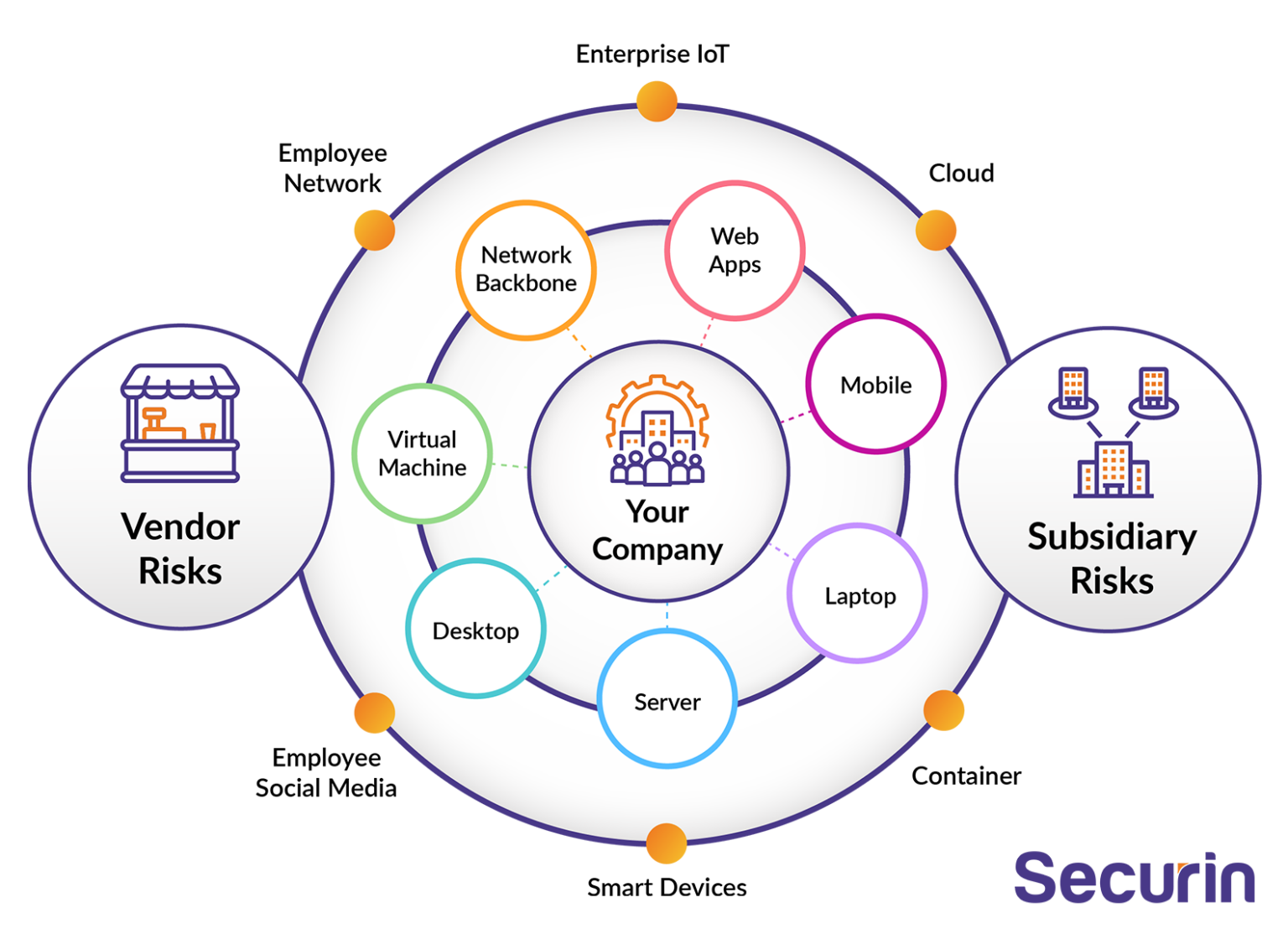 Attack Surface Management | Securin