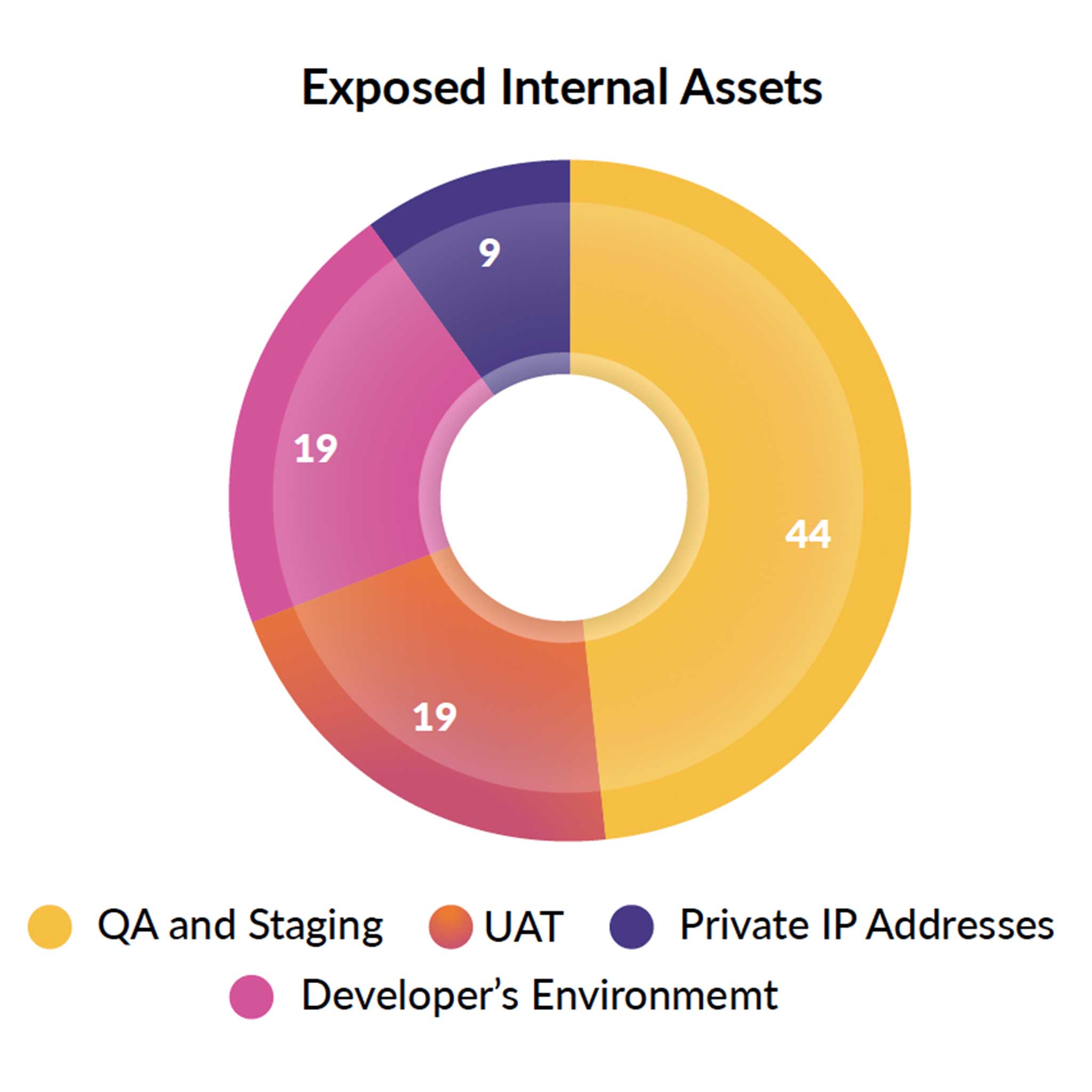 india_asm_exposed-internal-assets.jpg